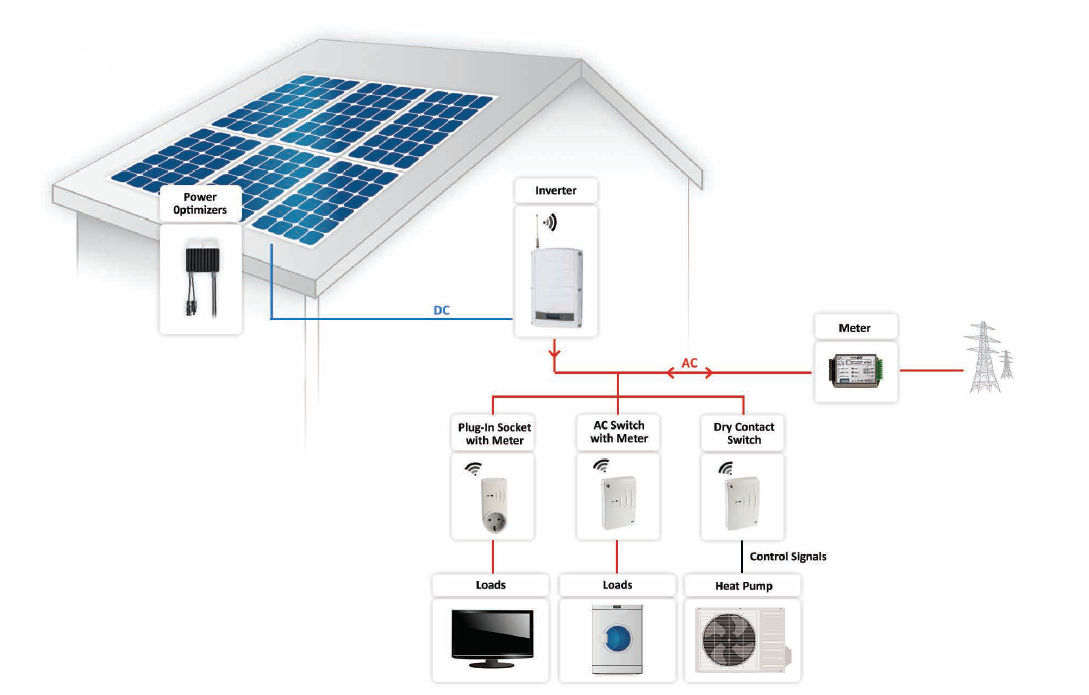 Operating scheme SolarEdge